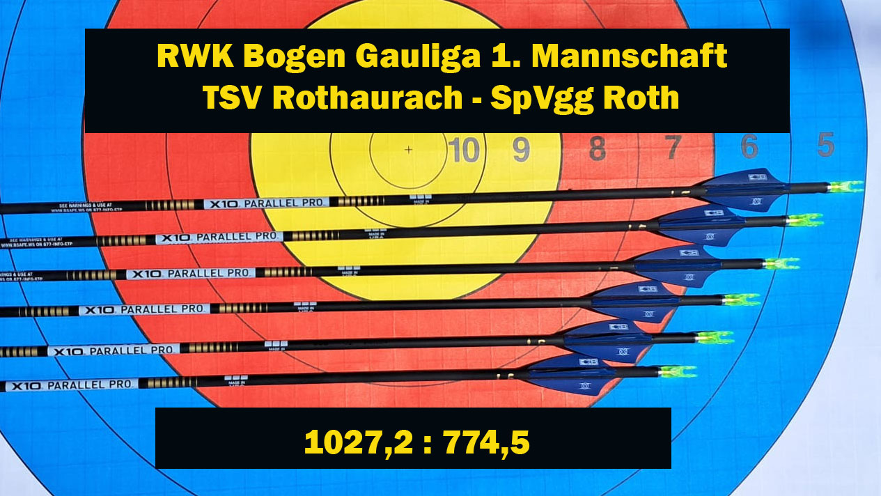 Top-Ergebnis beim Sieg über die SpVgg Roth